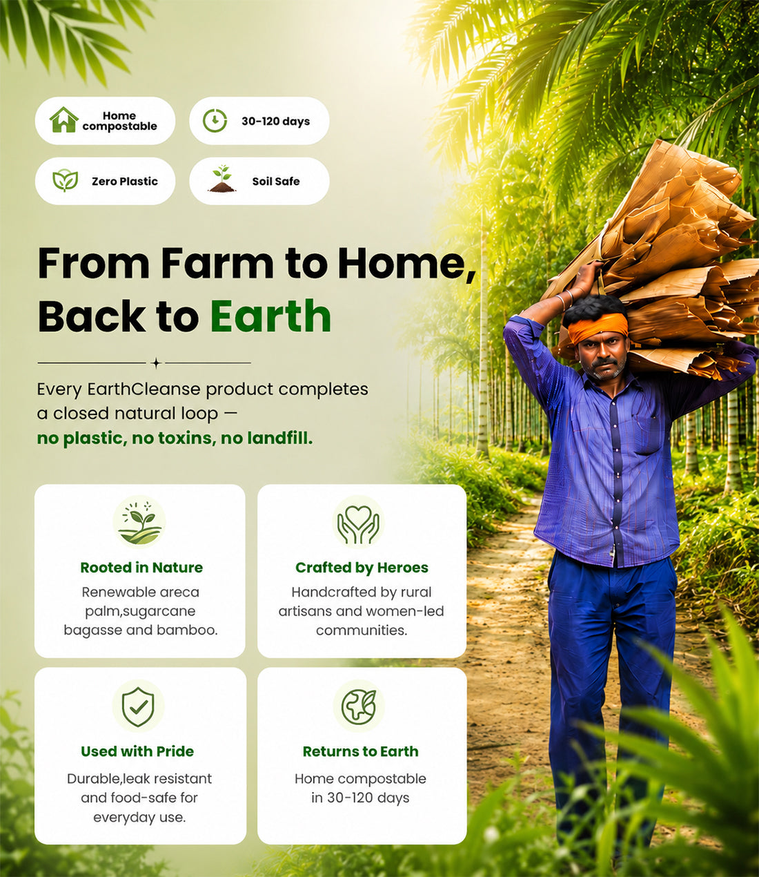 Promotional graphic for EarthCleanse home composting product, featuring a man carrying a load of brown leaves on his shoulder in a lush green outdoor setting. The left side contains product feature callouts including 'Home compostable', '30-120 days', 'Zero Plastic', and 'Soil Safe' with icons, and the text 'From Farm to Home, Back to Earth' with descriptive feature boxes below.